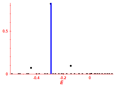 Strength function